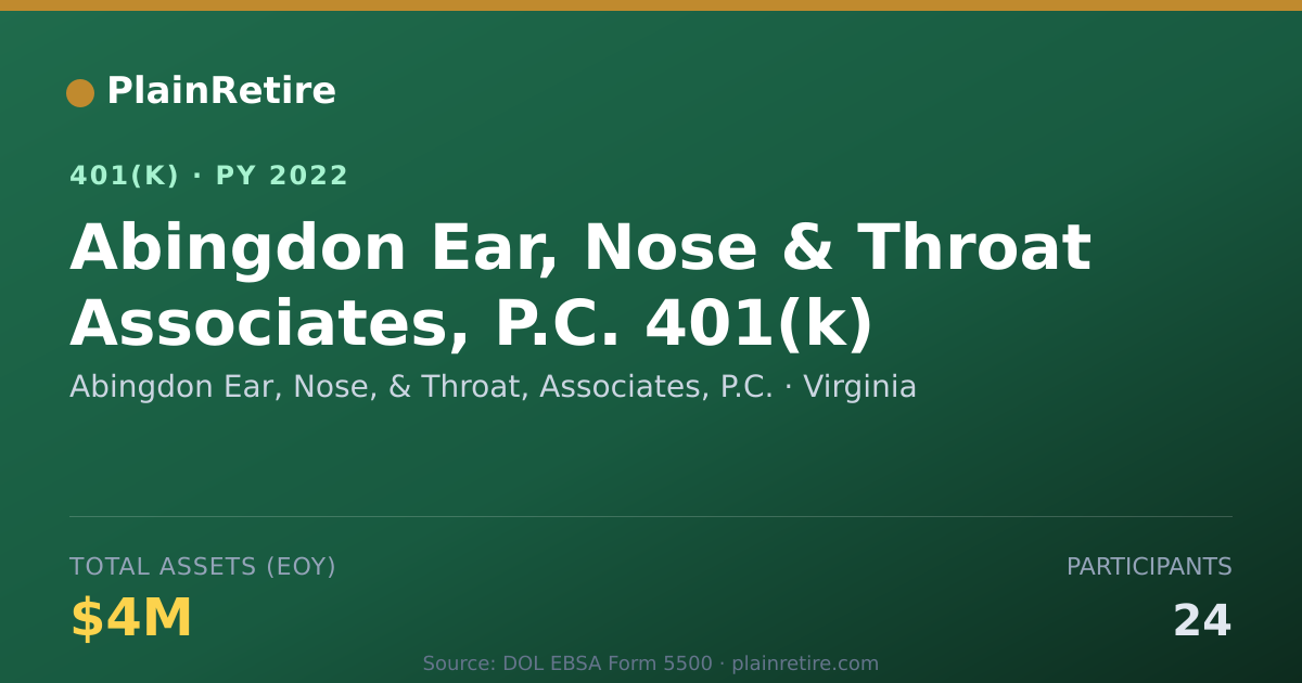 Shareable card for Abingdon Ear, Nose, & Throat, Associates, 401(k) Plan (2022)