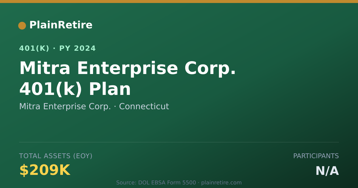 Shareable card for Mitra Enterprise Corp. 401(k) Plan (2024)