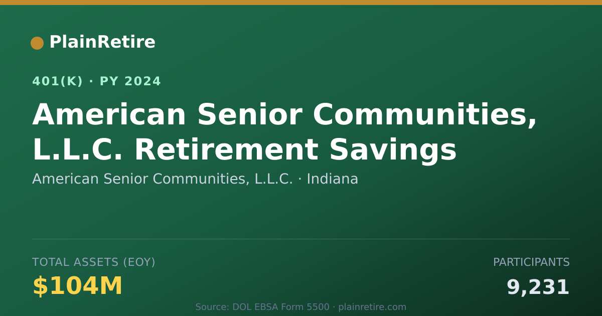 Shareable card for American Senior Communities, L.L.C. 401(k) Plan (2024)