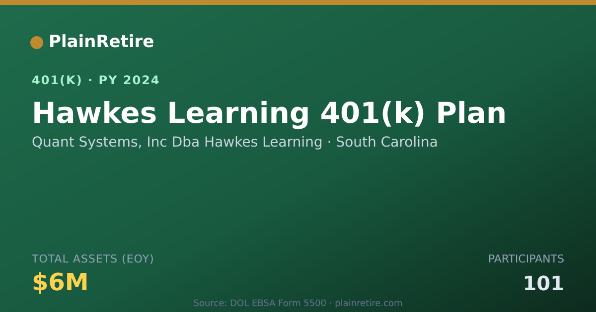 Shareable card for Quant Systems, Inc Dba Hawkes Learning 401(k) Plan (2024)