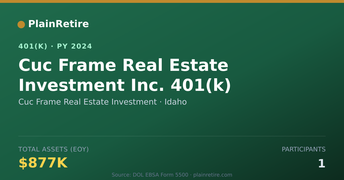 Shareable card for Cuc Frame Real Estate Investment 401(k) Plan (2024)