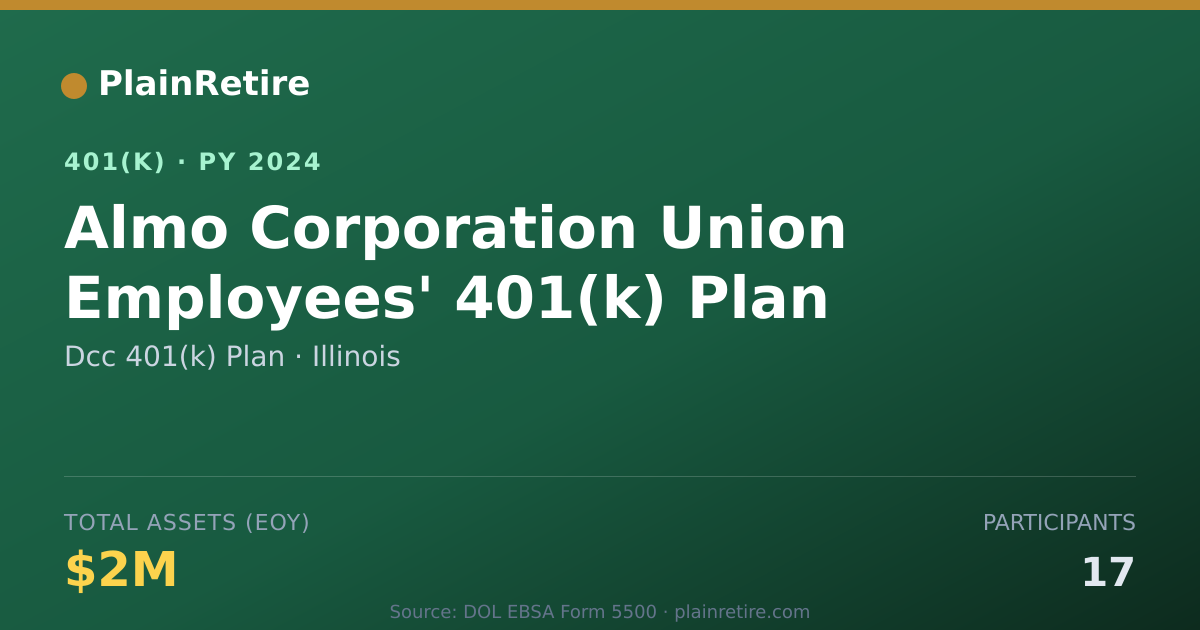 Shareable card for Dcc 401(k) Plan 401(k) Plan (2024)