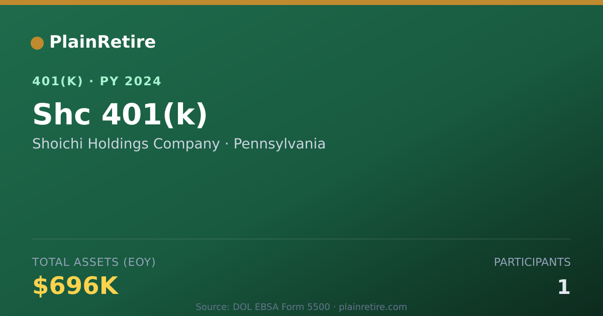 Shareable card for Shoichi Holdings Company 401(k) Plan (2024)