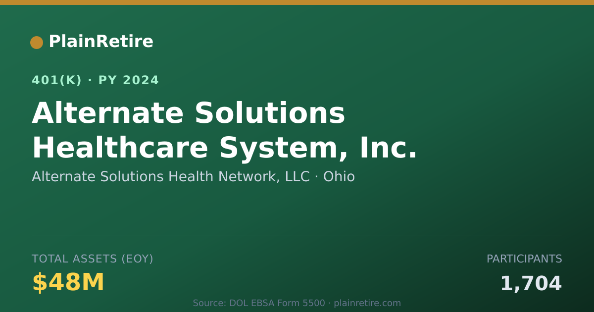 Shareable card for Alternate Solutions Health Network, LLC 401(k) Plan (2024)