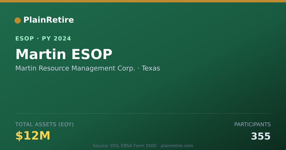 Shareable card for Martin Resource Management Corp. ESOP (2024)