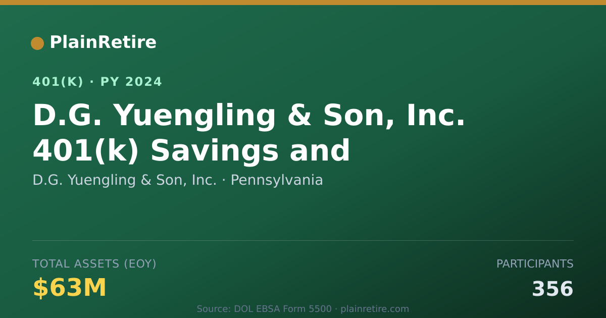 Shareable card for D.G. Yuengling & Son, Inc. 401(k) Plan (2024)