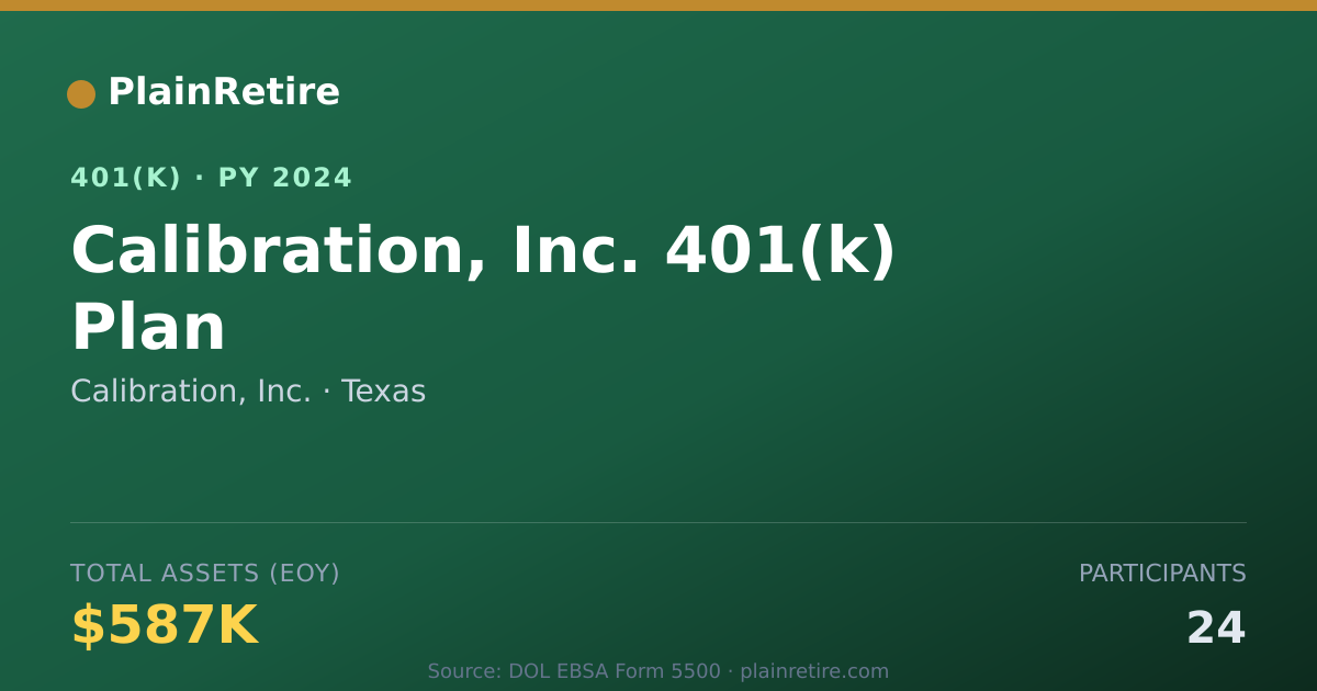 Shareable card for Calibration, Inc. 401(k) Plan (2024)