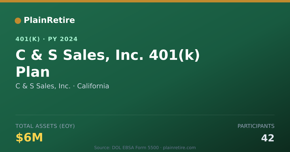 Shareable card for C & S Sales, Inc. 401(k) Plan (2024)