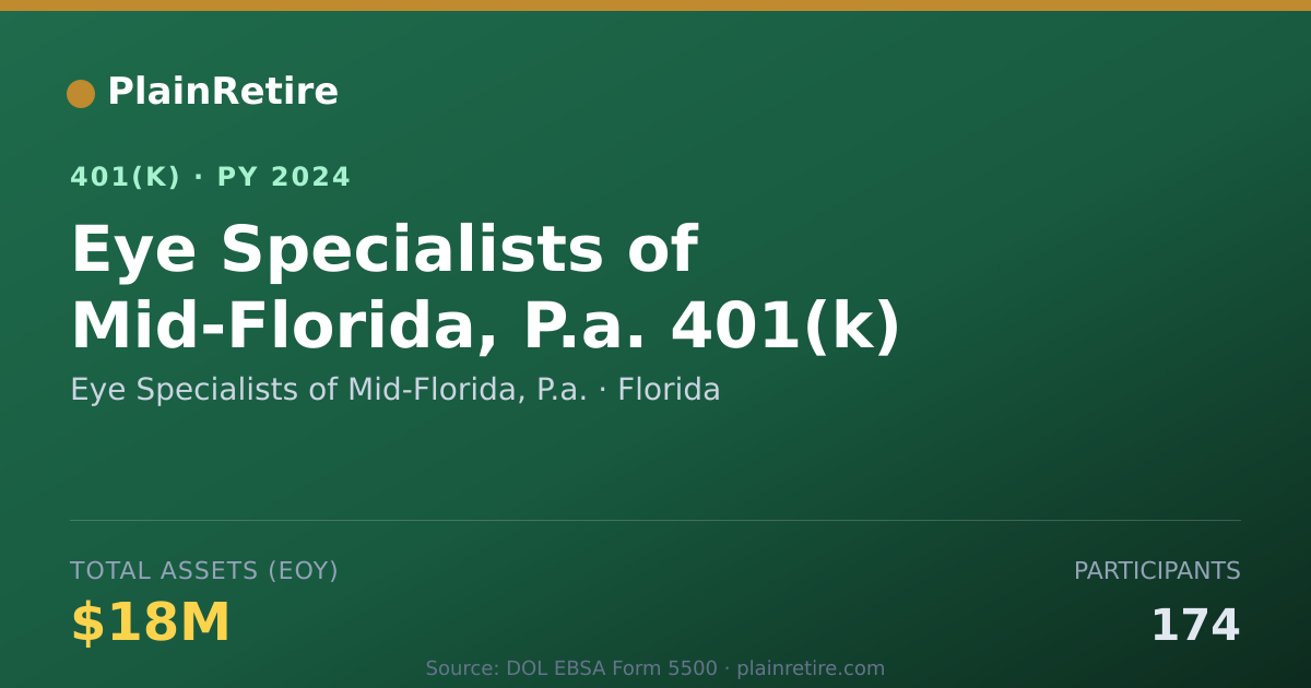 Shareable card for Eye Specialists of Mid-Florida, P.a. 401(k) Plan (2024)