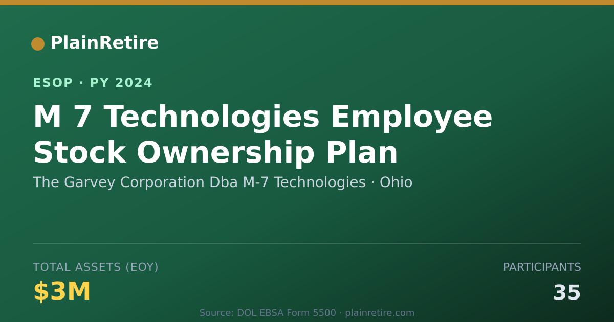 Shareable card for The Garvey Corporation Dba M-7 Technologies ESOP (2024)
