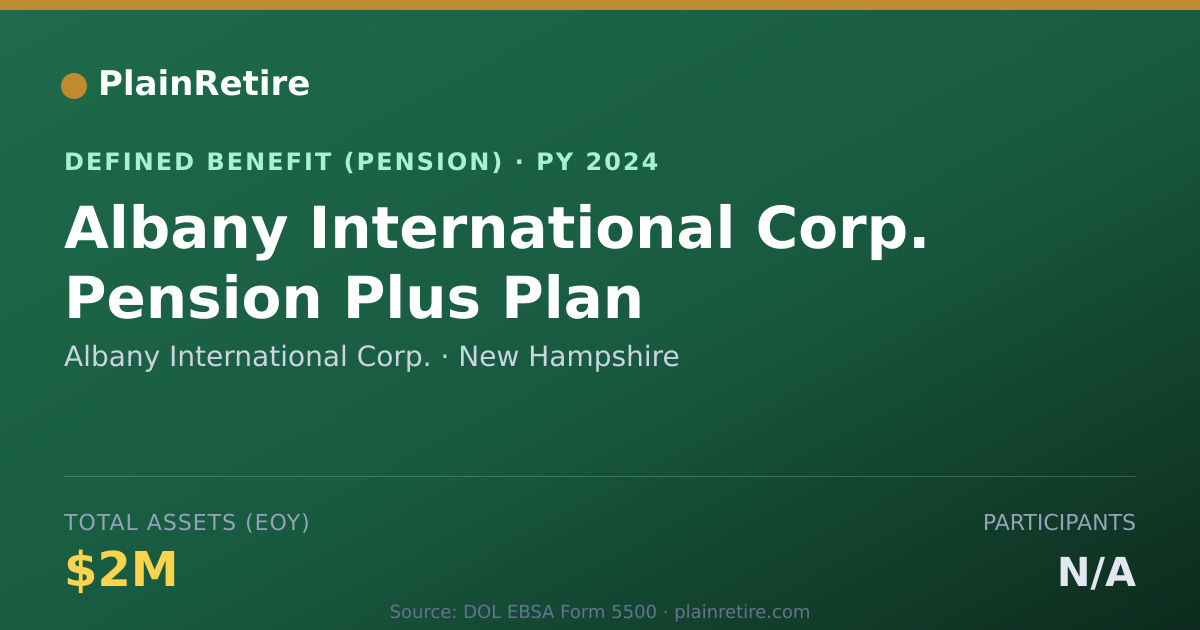 Shareable card for Albany International Corp. Pension Plan (2024)