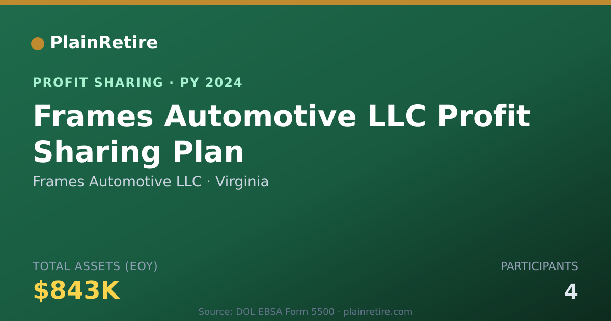 Shareable card for Frames Automotive LLC Profit Sharing Plan (2024)