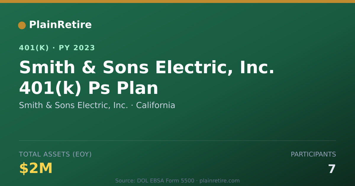 Shareable card for Smith & Sons Electric, Inc. 401(k) Plan (2023)