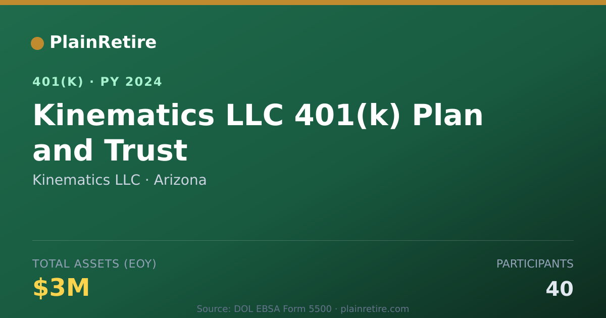 Shareable card for Kinematics LLC 401(k) Plan (2024)