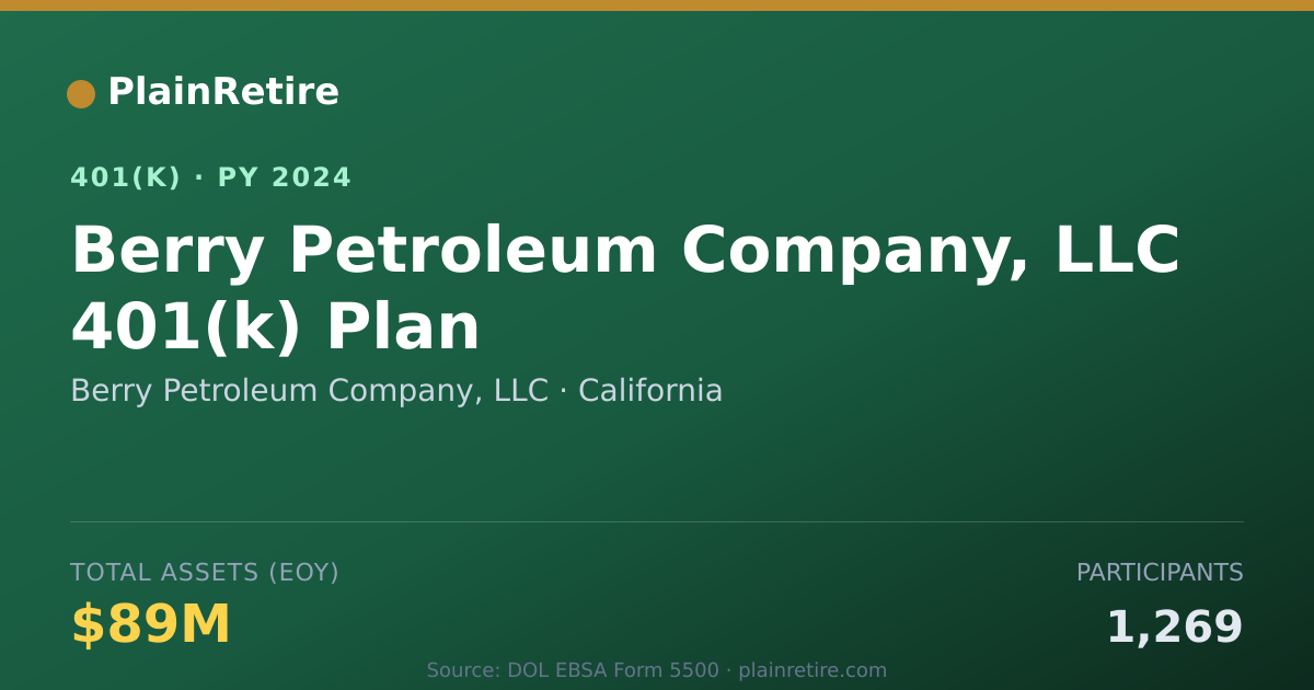 Shareable card for Berry Petroleum Company, LLC 401(k) Plan (2024)