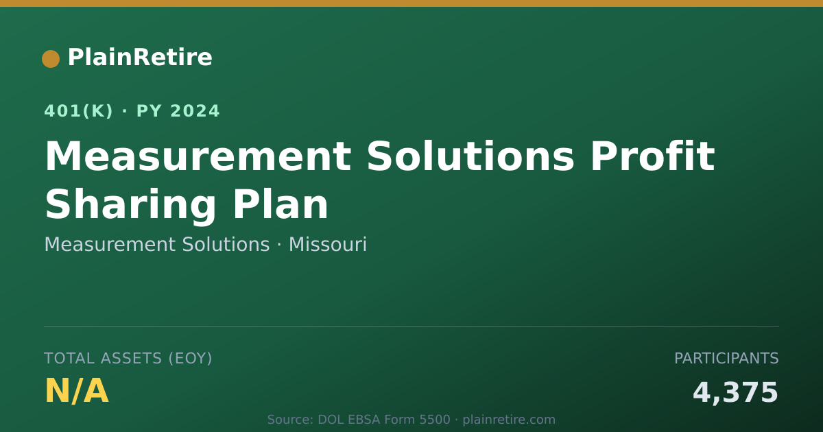 Shareable card for Measurement Solutions 401(k) Plan (2024)