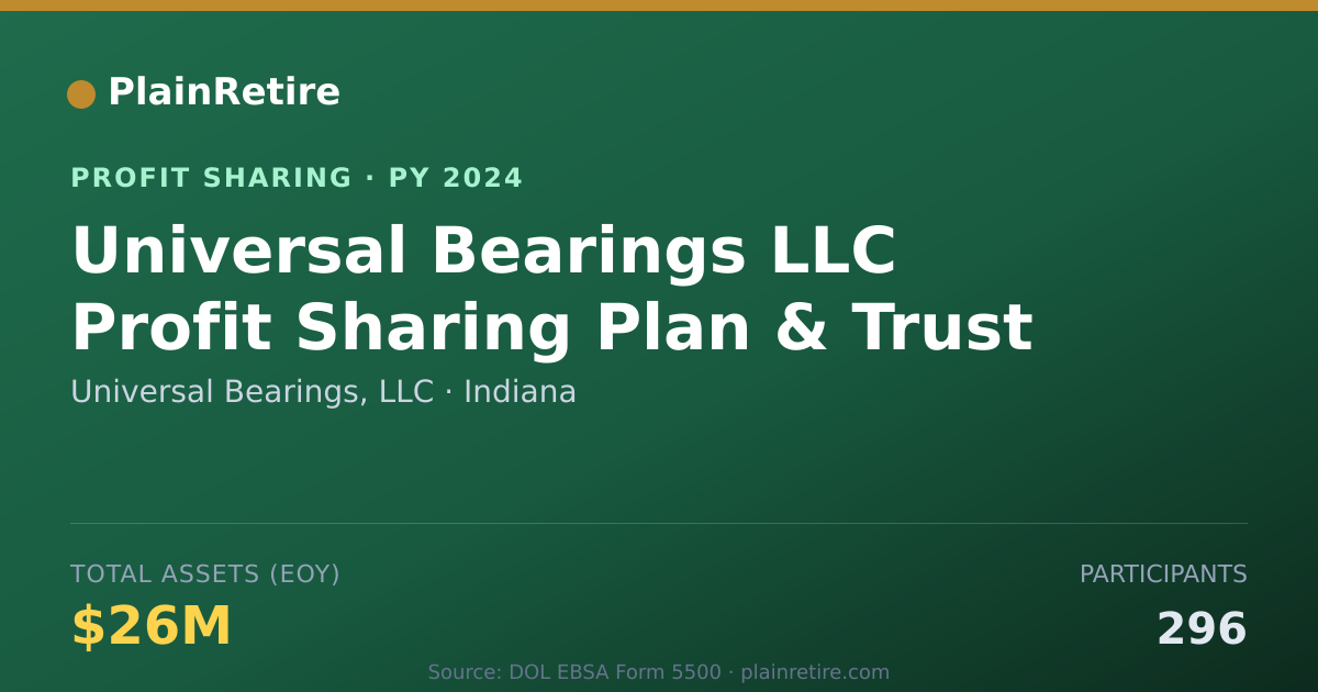 Shareable card for Universal Bearings, LLC Profit Sharing Plan (2024)