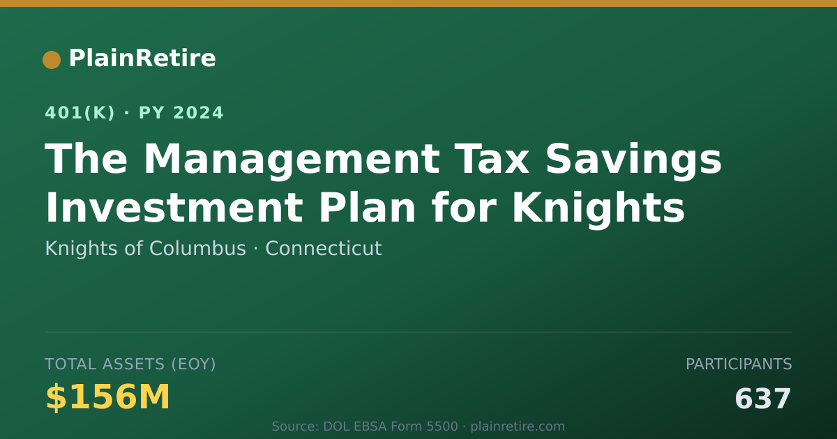 Shareable card for Knights of Columbus 401(k) Plan (2024)