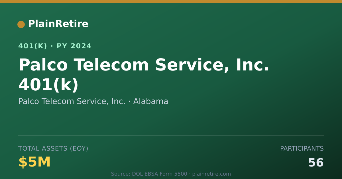 Shareable card for Palco Telecom Service, Inc. 401(k) Plan (2024)