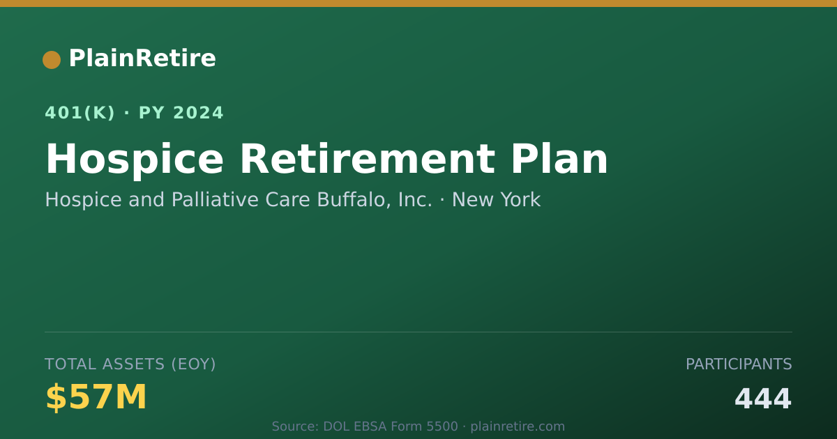 Shareable card for Hospice and Palliative Care Buffalo, Inc. 401(k) Plan (2024)