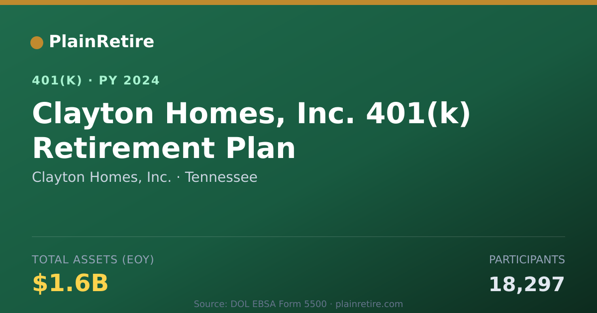 Shareable card for Clayton Homes, Inc. 401(k) Plan (2024)