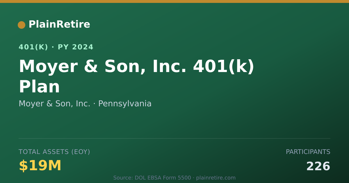 Shareable card for Moyer & Son, Inc. 401(k) Plan (2024)