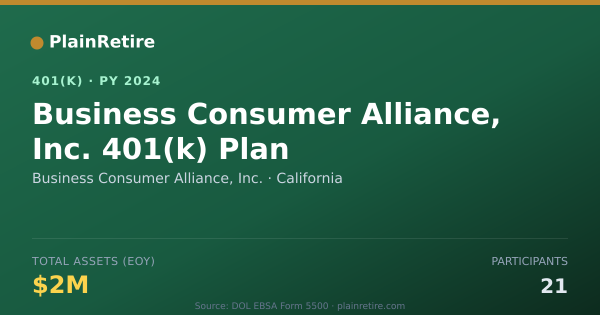 Shareable card for Business Consumer Alliance, Inc. 401(k) Plan (2024)