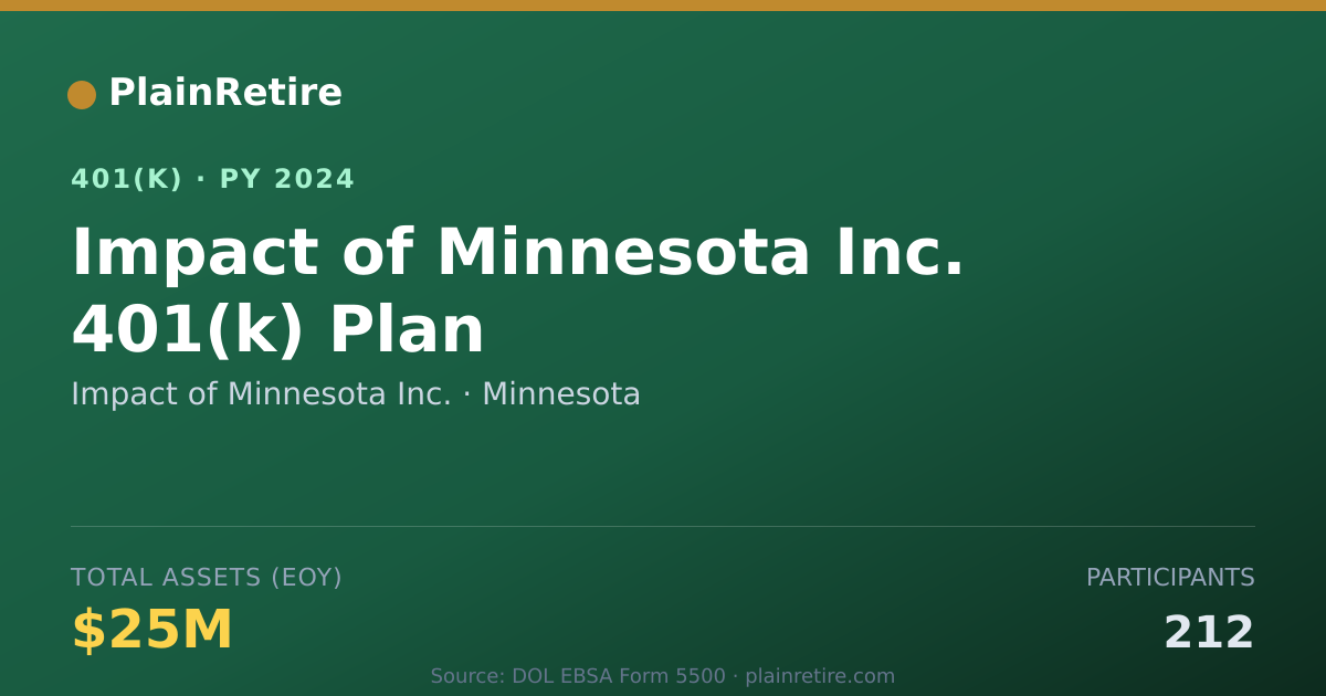Shareable card for Impact of Minnesota Inc. 401(k) Plan (2024)