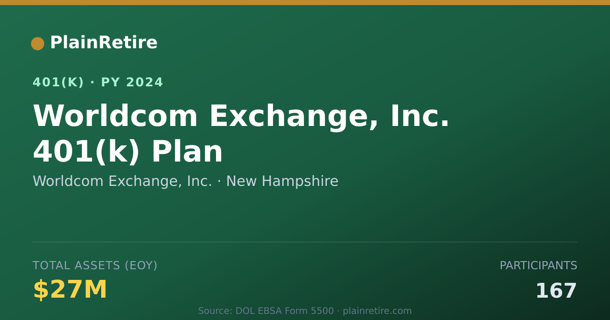 Shareable card for Worldcom Exchange, Inc. 401(k) Plan (2024)