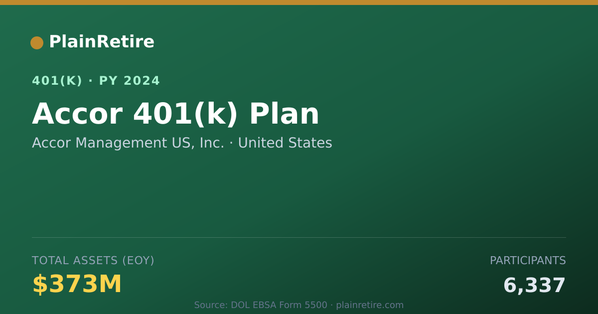Shareable card for Accor Management US, Inc. 401(k) Plan (2024)