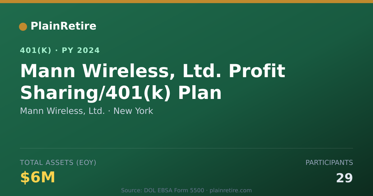 Shareable card for Mann Wireless, Ltd. 401(k) Plan (2024)
