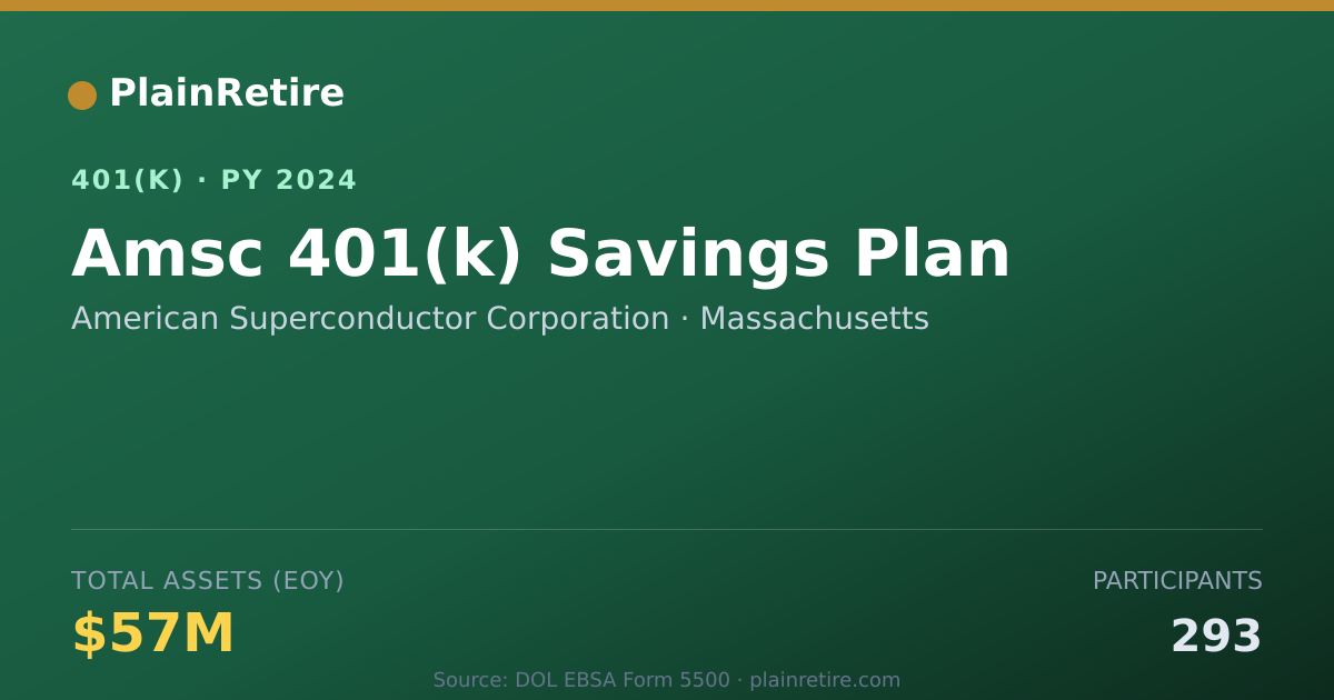 Shareable card for American Superconductor Corporation 401(k) Plan (2024)