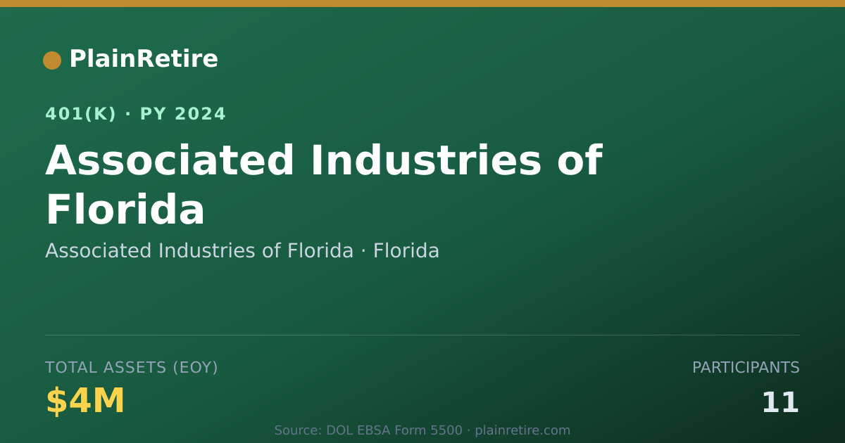 Shareable card for Associated Industries of Florida 401(k) Plan (2024)
