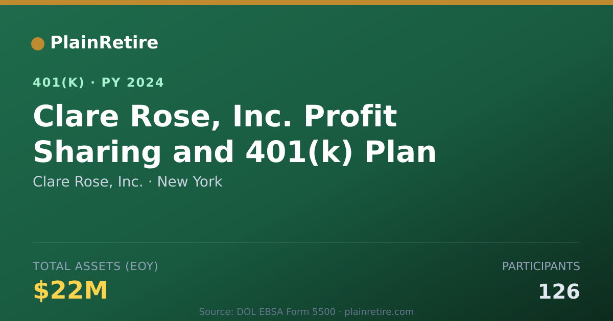 Shareable card for Clare Rose, Inc. 401(k) Plan (2024)