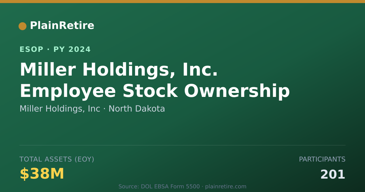 Shareable card for Miller Holdings, Inc ESOP (2024)