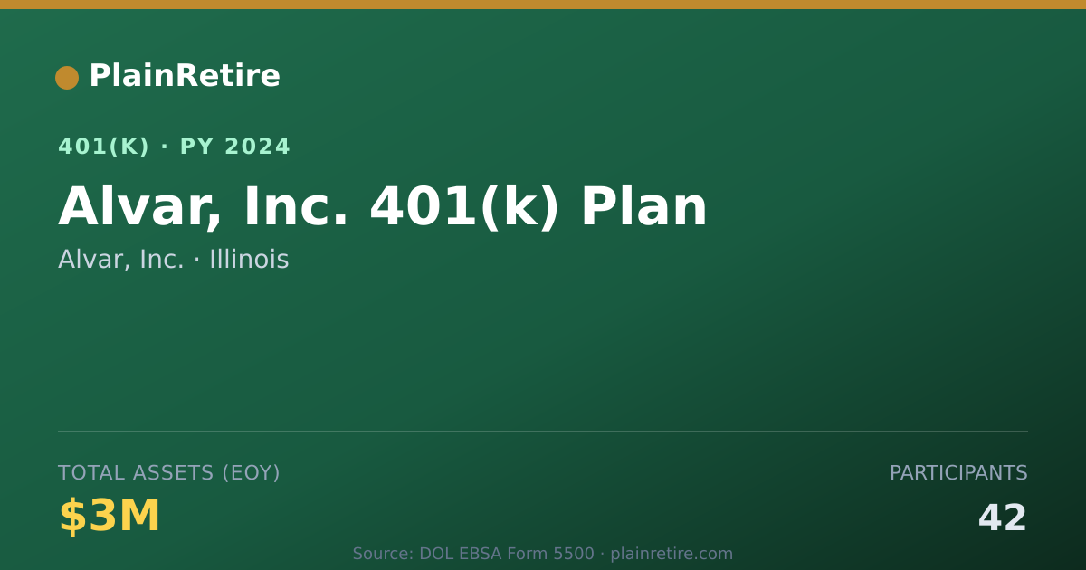 Shareable card for Alvar, Inc. 401(k) Plan (2024)