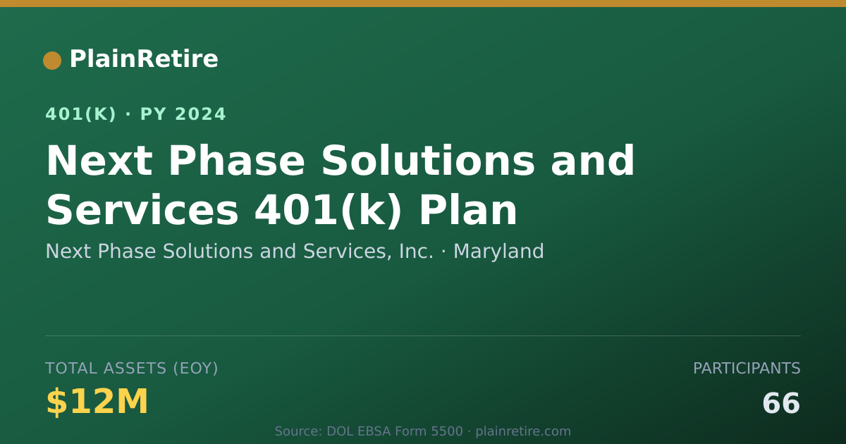 Shareable card for Next Phase Solutions and Services, Inc. 401(k) Plan (2024)