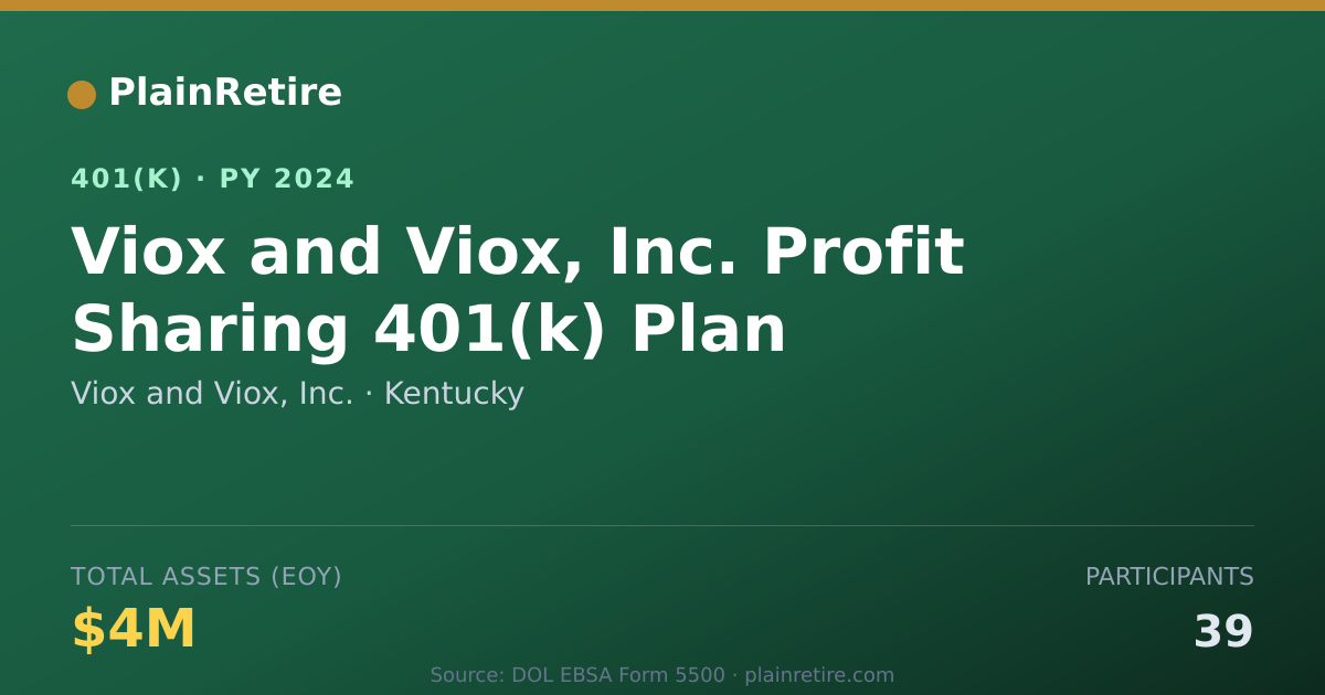 Shareable card for Viox and Viox, Inc. 401(k) Plan (2024)