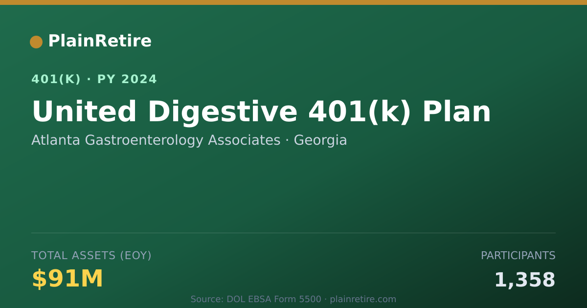 Shareable card for Atlanta Gastroenterology Associates 401(k) Plan (2024)