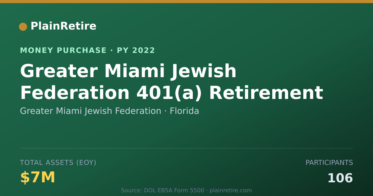 Shareable card for Greater Miami Jewish Federation Money Purchase Plan (2022)