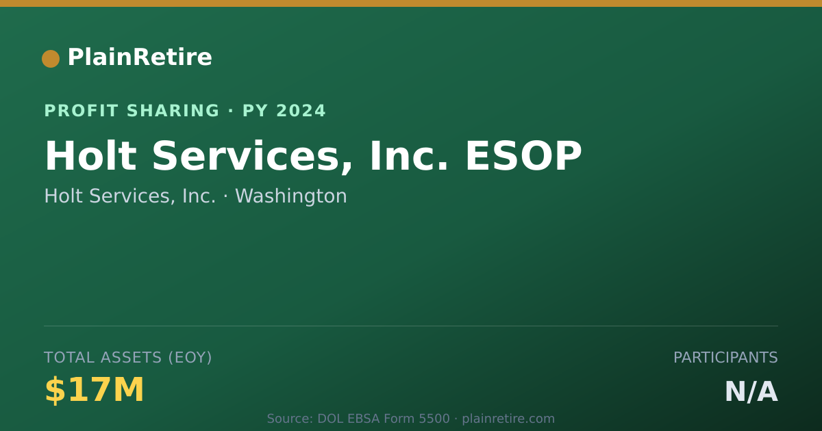 Shareable card for Holt Services, Inc. Profit Sharing Plan (2024)