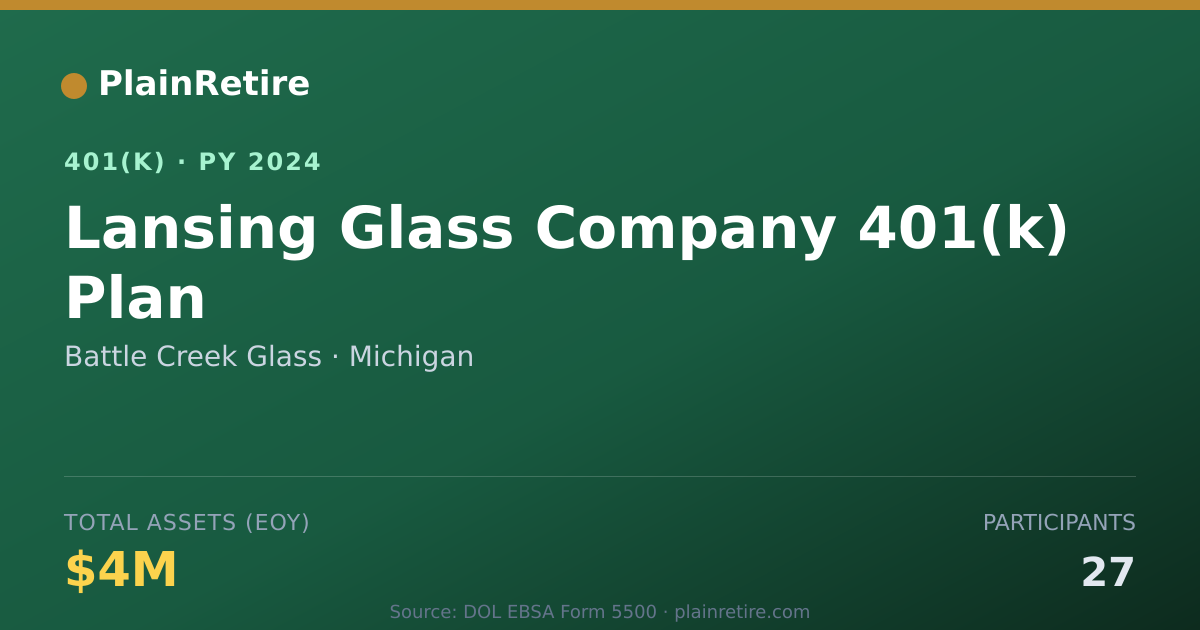 Shareable card for Battle Creek Glass 401(k) Plan (2024)