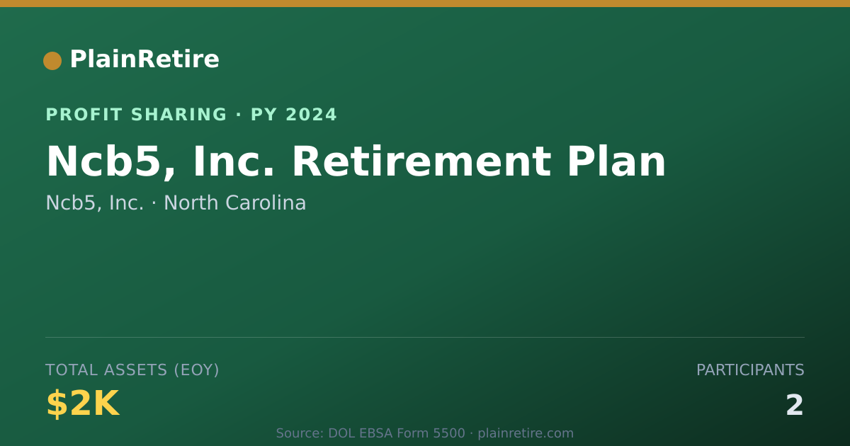 Shareable card for Ncb5, Inc. Profit Sharing Plan (2024)