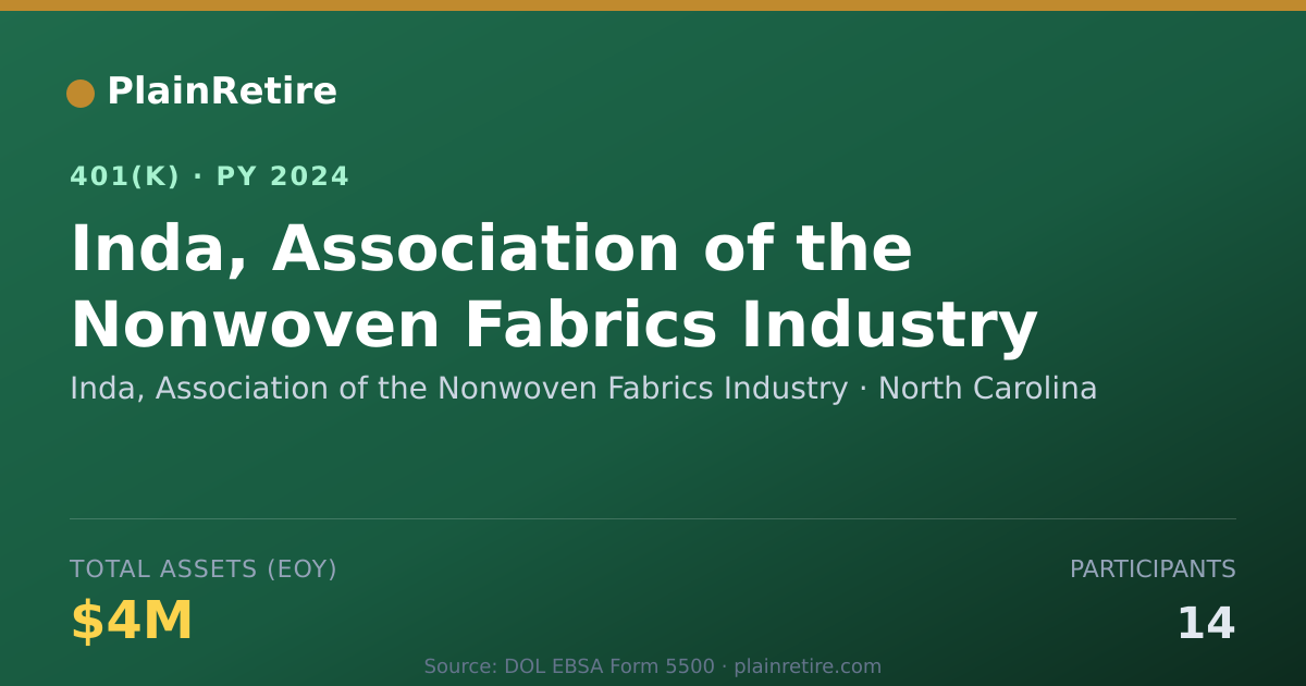 Shareable card for Inda, Association of the Nonwoven Fabrics 401(k) Plan (2024)