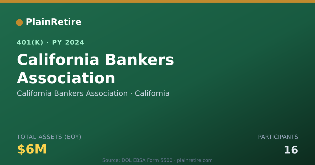 Shareable card for California Bankers Association 401(k) Plan (2024)