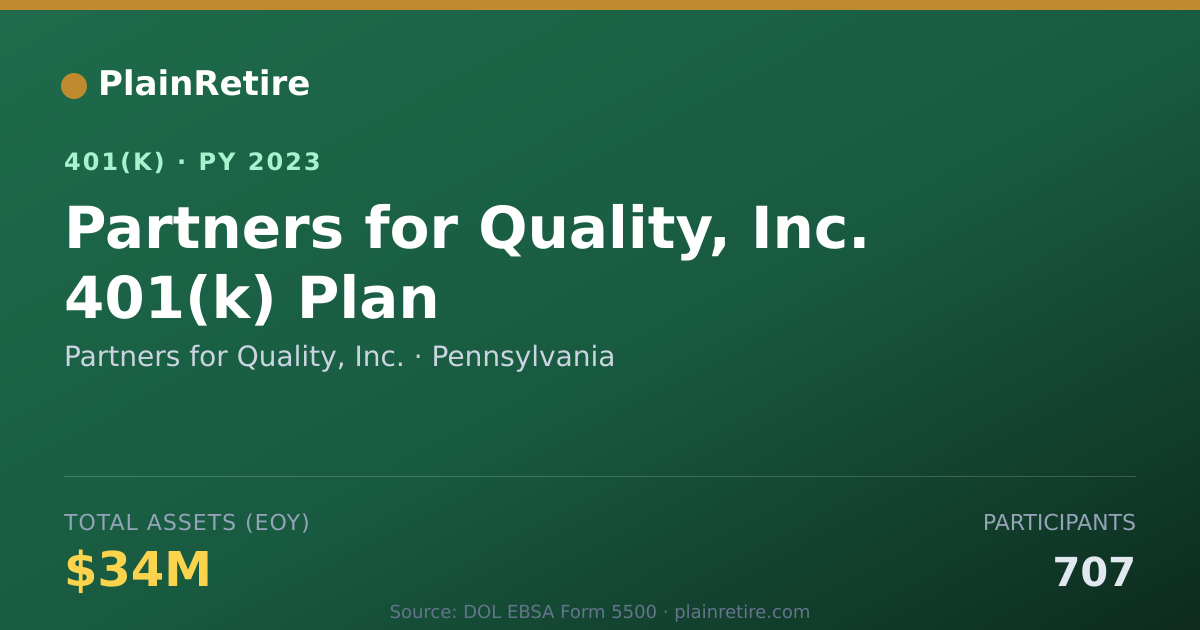 Shareable card for Partners for Quality, Inc. 401(k) Plan (2023)