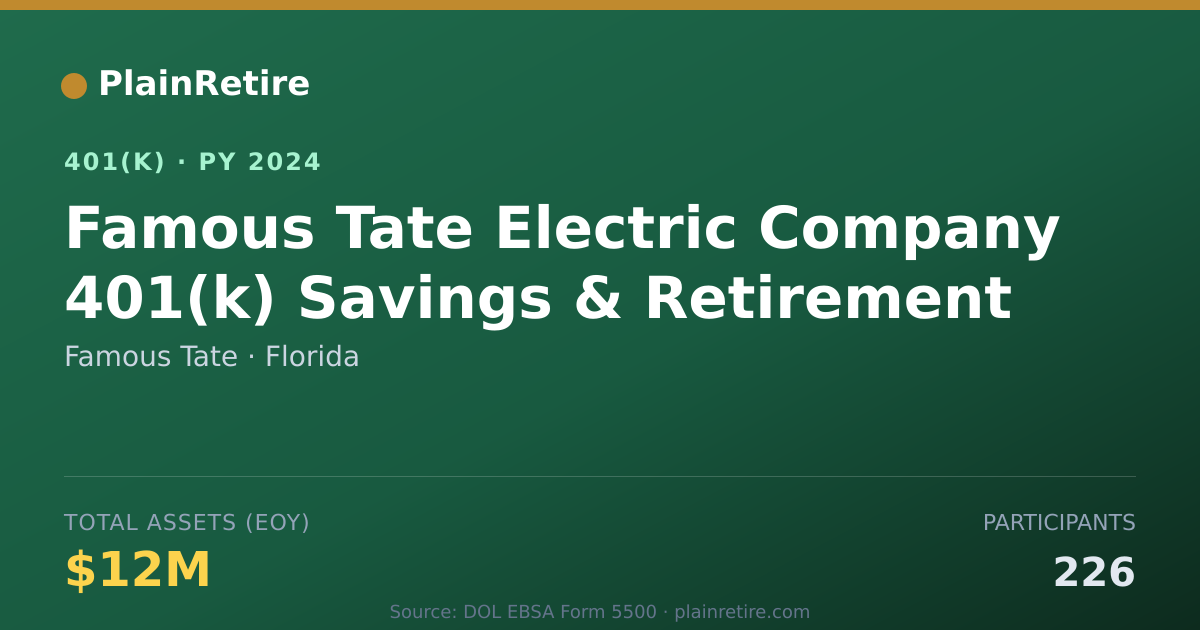 Shareable card for Famous Tate 401(k) Plan (2024)