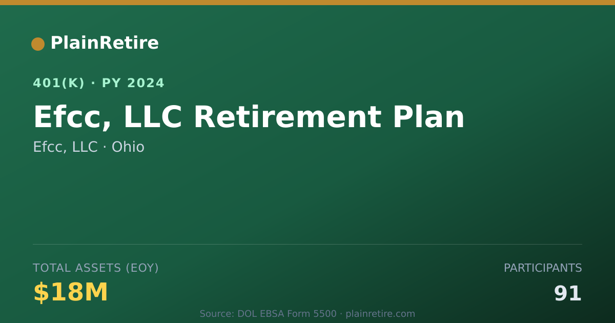 Shareable card for Efcc, LLC 401(k) Plan (2024)