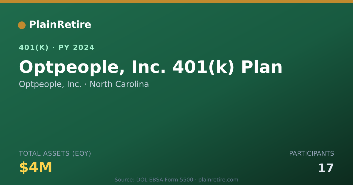 Shareable card for Optpeople, Inc. 401(k) Plan (2024)