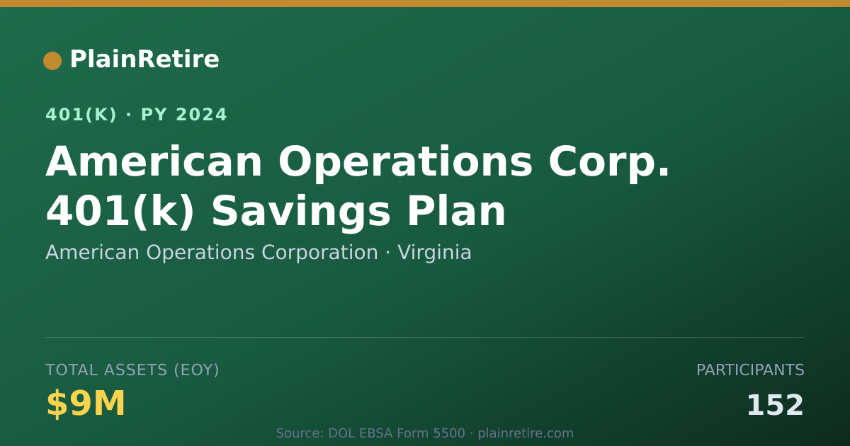 Shareable card for American Operations Corporation 401(k) Plan (2024)